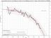 Runaway Global Warming May Have Started. Has Arctic Methane 'Bomb' Just Gone Off?